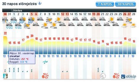 60 napos időjárás előrejelzés tiszakécske|30 napos időjárás előrejelzés